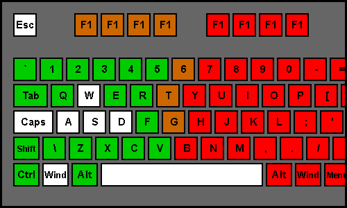 Keybinds Guide